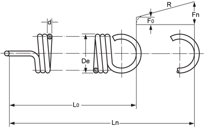 Extension spring - spring constant
